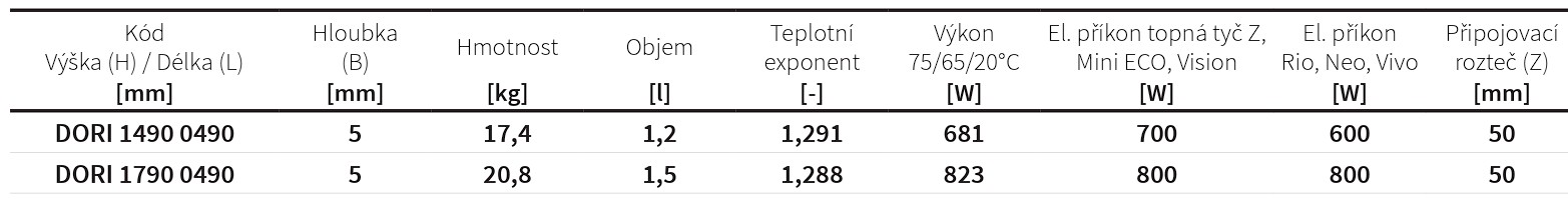 Koupelnový radiátor Ori ISAN Melody rozměry